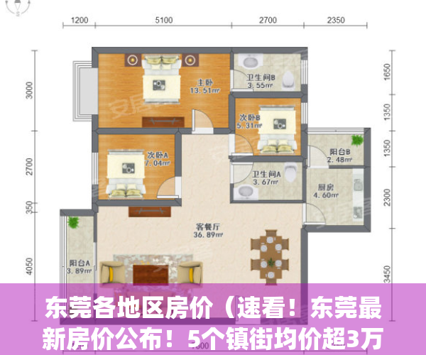 东莞各地区房价（速看！东莞最新房价公布！5个镇街均价超3万元㎡）(东莞各区房价2021最新价格)