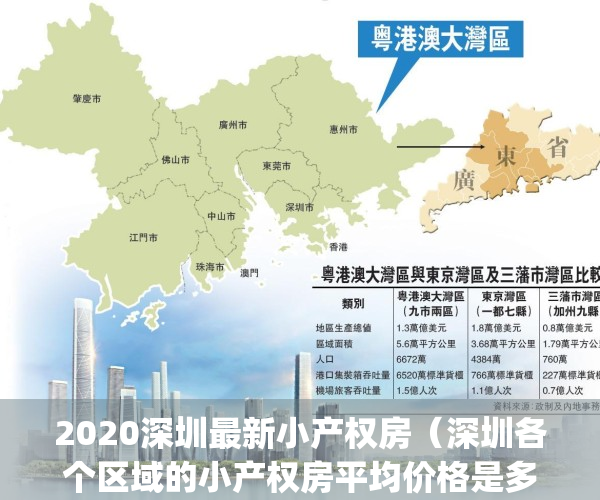 2020深圳最新小产权房（深圳各个区域的小产权房平均价格是多少）(深圳市小产权房价)
