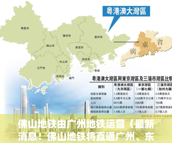 佛山地铁由广州地铁运营（最新消息！佛山地铁将直通广州、东莞→）(广州-佛山地铁)