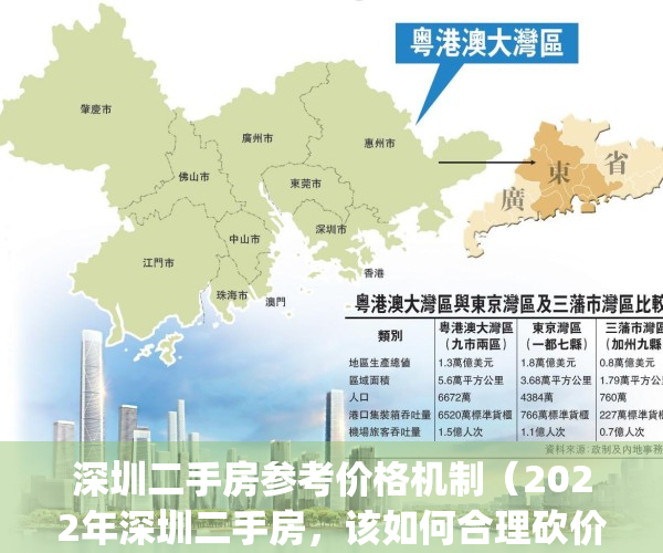 深圳二手房参考价格机制（2022年深圳二手房，该如何合理砍价？）(深圳二手房砍价多少)