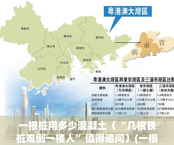 一根桩用多少混凝土（“几根铁桩难倒一楼人”值得追问）(一根桩多少吨)