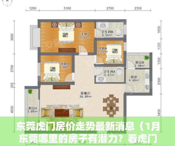 东莞虎门房价走势最新消息（1月东莞哪里的房子有潜力？看虎门房价走势）