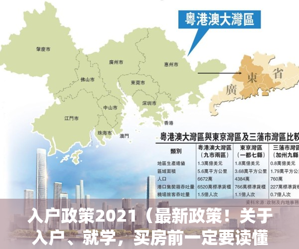 入户政策2021（最新政策！关于入户、就学，买房前一定要读懂！）(入户口需要什么条件2020)