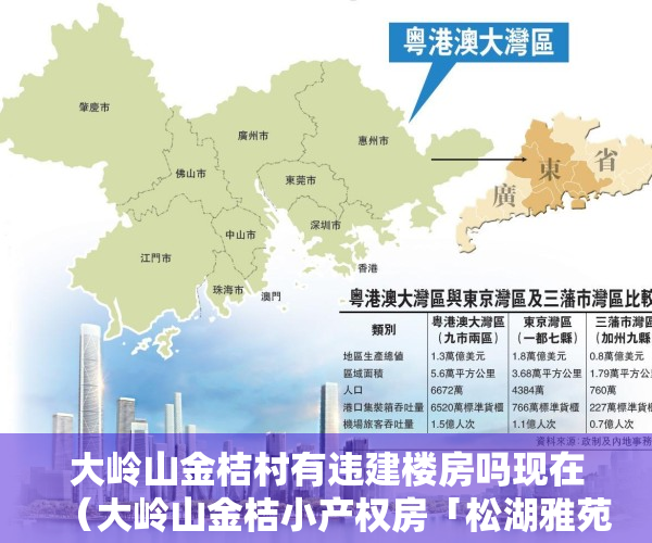 大岭山金桔村有违建楼房吗现在（大岭山金桔小产权房「松湖雅苑」三房398万任选，大岭山东站200M）