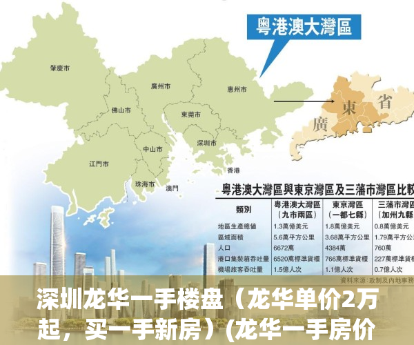深圳龙华一手楼盘（龙华单价2万起，买一手新房）(龙华一手房价格)