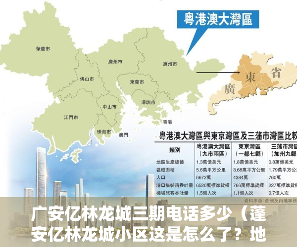 广安亿林龙城三期电话多少（蓬安亿林龙城小区这是怎么了？地下车库道闸杆子受损了）