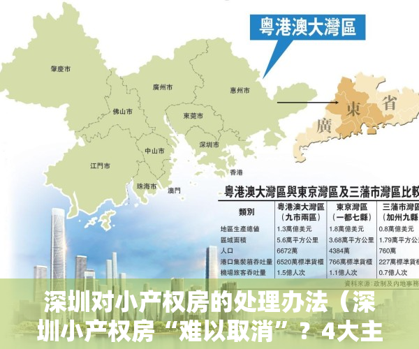 深圳对小产权房的处理办法（深圳小产权房“难以取消”？4大主因成最大难题，你还敢买吗？）