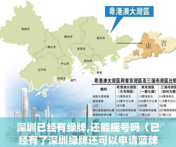 深圳已经有绿牌,还能摇号吗（已经有了深圳绿牌还可以申请蓝牌吗？）(在深圳有绿牌了还能再申请蓝牌吗)