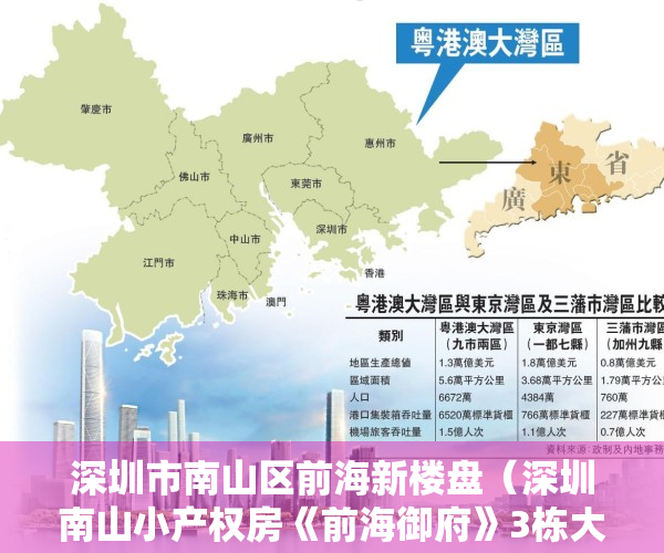 深圳市南山区前海新楼盘（深圳南山小产权房《前海御府》3栋大型花园社区 阔绰大宅）