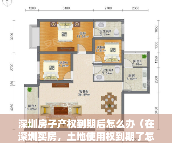深圳房子产权到期后怎么办（在深圳买房，土地使用权到期了怎么办？）(深圳产权到期怎么续费)