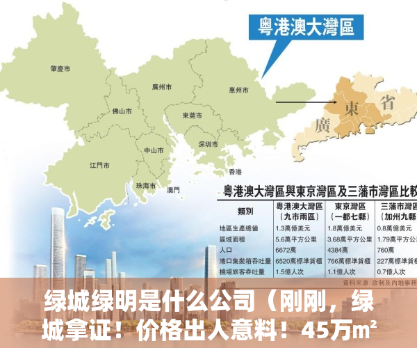 绿城绿明是什么公司（刚刚，绿城拿证！价格出人意料！45万㎡起，光明王者盘即将开卖）