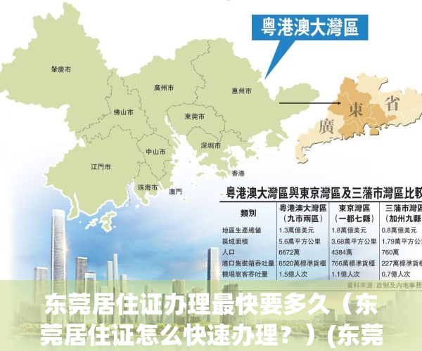 东莞居住证办理最快要多久（东莞居住证怎么快速办理？）(东莞办居住证最快几天能下来)