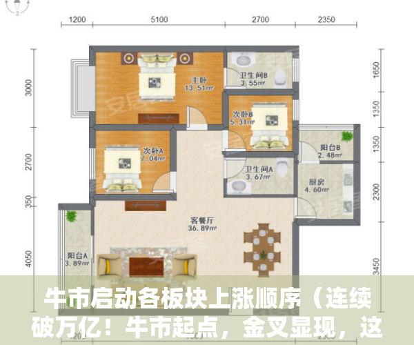 牛市启动各板块上涨顺序（连续破万亿！牛市起点，金叉显现，这样买更有底气）