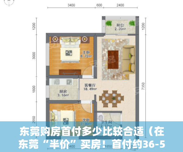 东莞购房首付多少比较合适（在东莞“半价”买房！首付约36-50万套，持50%产权）