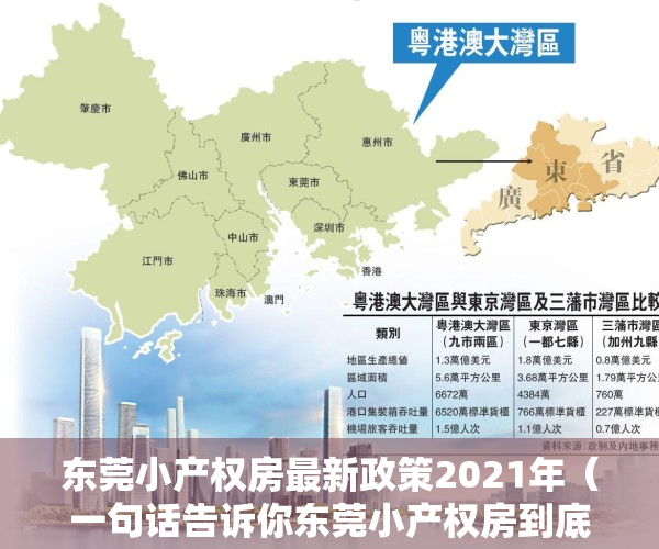 东莞小产权房最新政策2021年（一句话告诉你东莞小产权房到底值不值得买）