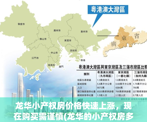 龙华小产权房价格快速上涨，现在购买需谨慎(龙华的小产权房多少钱一平米)