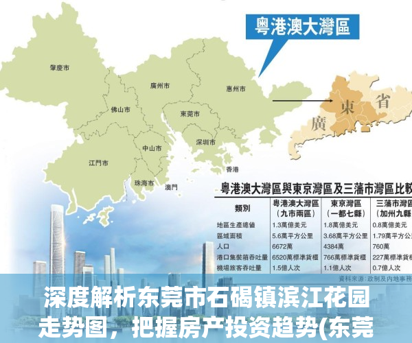 深度解析东莞市石碣镇滨江花园走势图，把握房产投资趋势(东莞市石碣镇滨江公园)