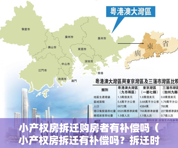 小产权房拆迁购房者有补偿吗（小产权房拆迁有补偿吗？拆迁时小产权房的补偿和大产权一样吗？）