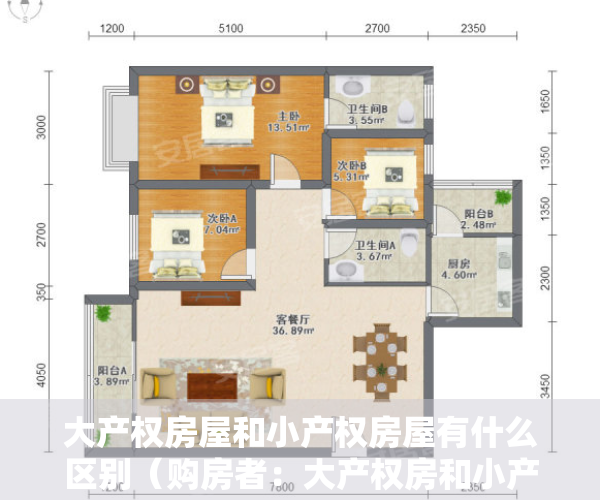 大产权房屋和小产权房屋有什么区别（购房者：大产权房和小产权房有什么区别？内行总结两大不同）