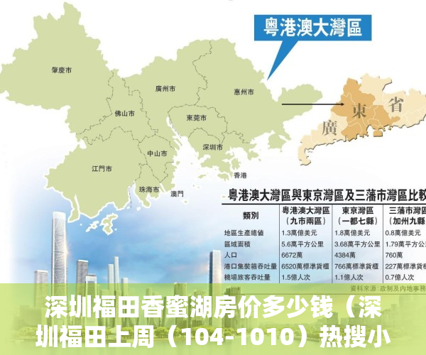 深圳福田香蜜湖房价多少钱（深圳福田上周（104-1010）热搜小区榜，香蜜湖一号别墅关注指数最高）