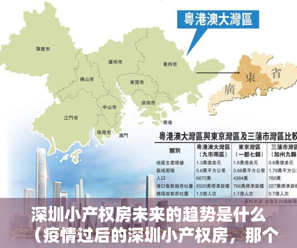 深圳小产权房未来的趋势是什么（疫情过后的深圳小产权房，那个位置最有可能迎来暴涨呢？深度解析）