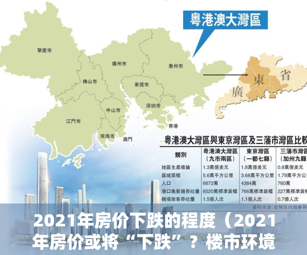 2021年房价下跌的程度（2021年房价或将“下跌”？楼市环境逆转，3类房子迎来“坏消息”）