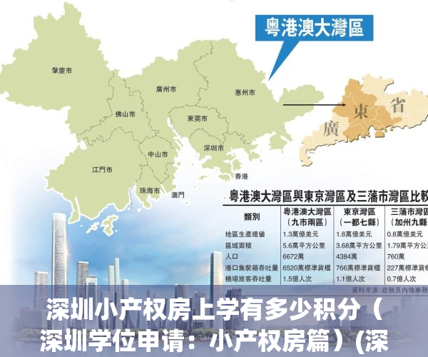 深圳小产权房上学有多少积分（深圳学位申请：小产权房篇）(深圳小产权房孩子上学问题)