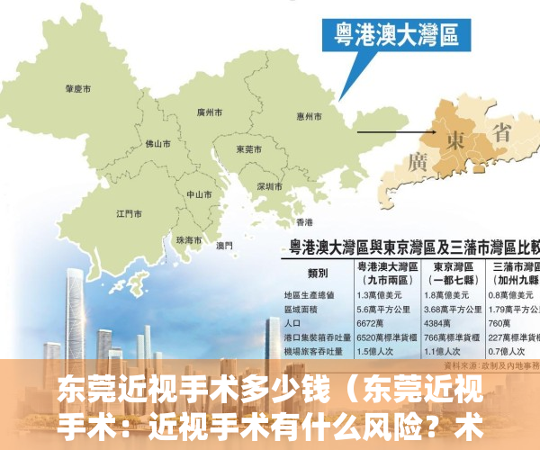 东莞近视手术多少钱（东莞近视手术：近视手术有什么风险？术前检查那几个数据比较重要？）