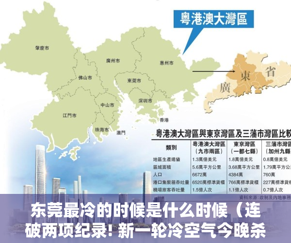 东莞最冷的时候是什么时候（连破两项纪录! 新一轮冷空气今晚杀到东莞! 至于最低气温）