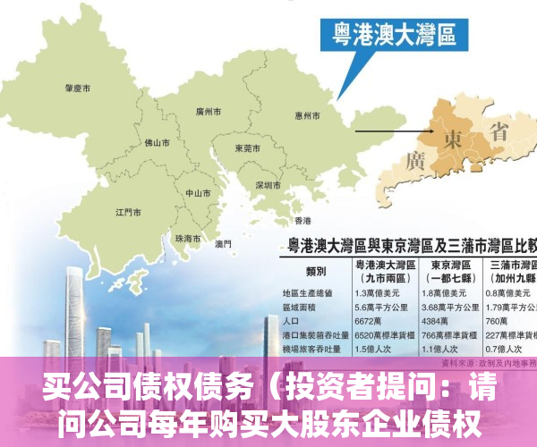 买公司债权债务（投资者提问：请问公司每年购买大股东企业债权大概多少？请问作为小股东能否知道）