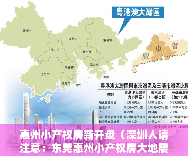 惠州小产权房新开盘（深圳人请注意：东莞惠州小产权房大地震！政府依法拆除多栋小产权！）