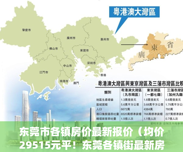 东莞市各镇房价最新报价（均价29515元平！东莞各镇街最新房价发布！）(东莞各镇房价2021最新价格走势)