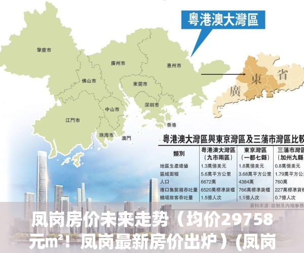 凤岗房价未来走势（均价29758元㎡！凤岗最新房价出炉）(凤岗商品房价格)