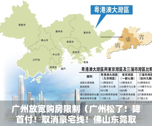 广州放宽购房限制（广州松了！降首付！取消豪宅线！佛山东莞取消限购，深圳还会远吗？）
