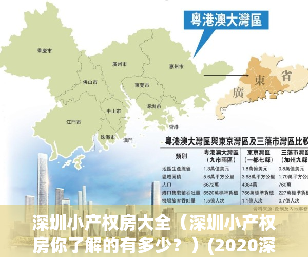 深圳小产权房大全（深圳小产权房你了解的有多少？）(2020深圳最新小产权房)