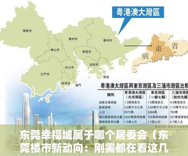 东莞幸福城属于哪个居委会（东莞楼市新动向：刚需都在看这几个盘  幸福里有好房）