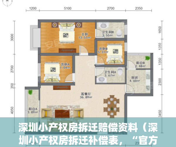 深圳小产权房拆迁赔偿资料（深圳小产权房拆迁补偿表，“官方”指导价）(深圳市小产权房拆迁赔偿标准)