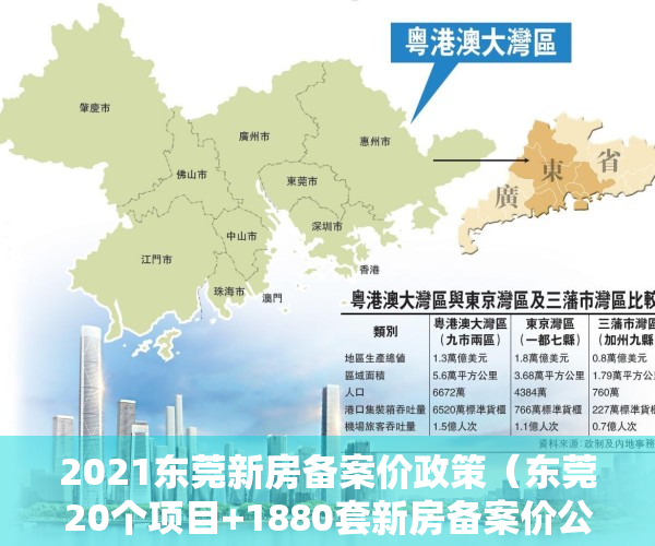 2021东莞新房备案价政策（东莞20个项目+1880套新房备案价公布！你家房价涨了吗？）