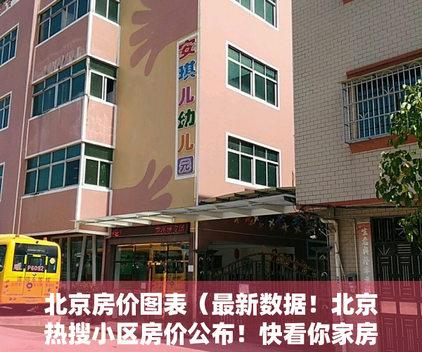 北京房价图表（最新数据！北京热搜小区房价公布！快看你家房子是涨是跌）