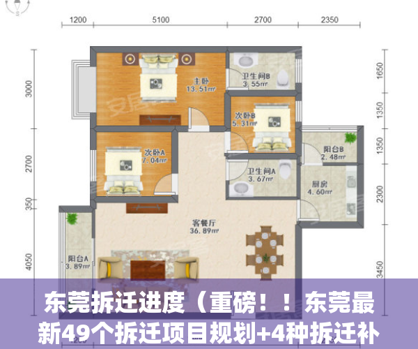 东莞拆迁进度（重磅！！东莞最新49个拆迁项目规划+4种拆迁补偿解析）(东莞哪里正在拆迁)