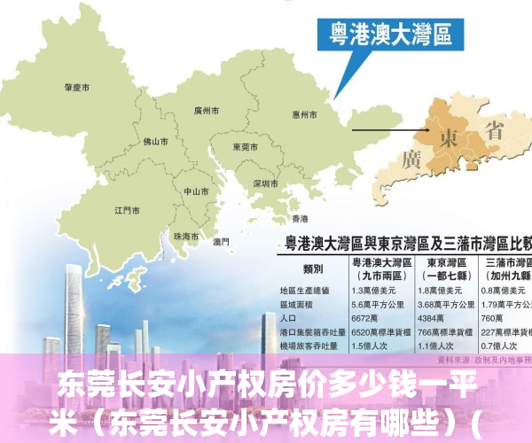 东莞长安小产权房价多少钱一平米（东莞长安小产权房有哪些）(东莞长安小产权房值得购买吗)
