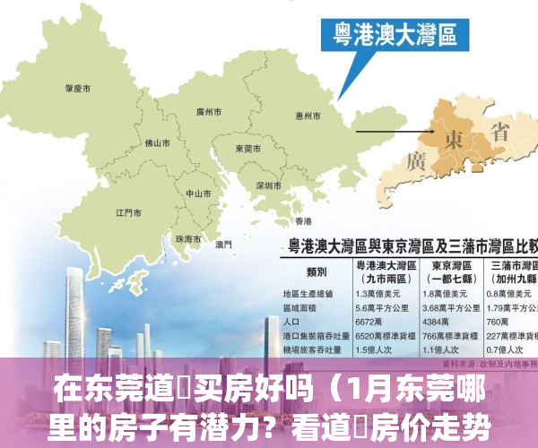 在东莞道滘买房好吗（1月东莞哪里的房子有潜力？看道滘房价走势）(道滘房价能上三万吗?)